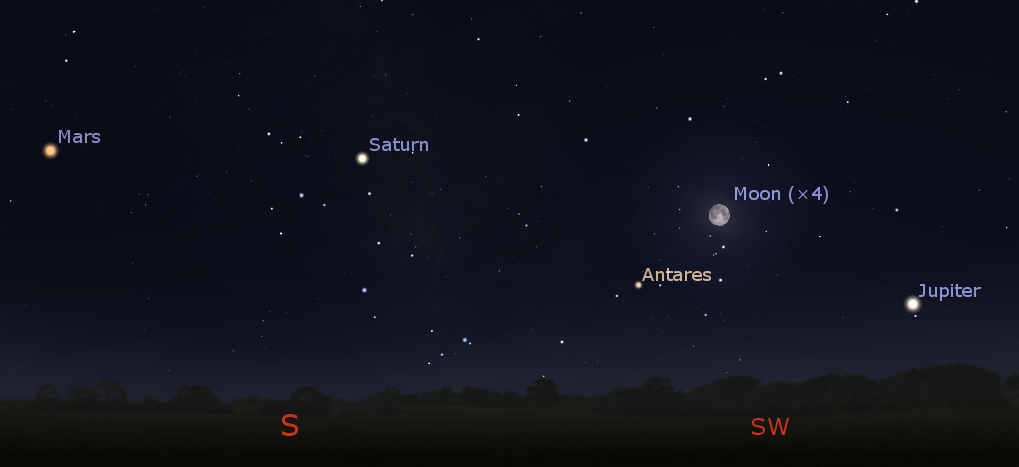 Planets in the southern sky at 4:00 AM, May 29, 2018