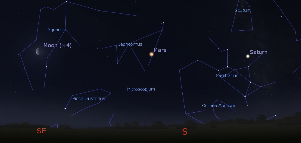 Moon with Mars and Saturn