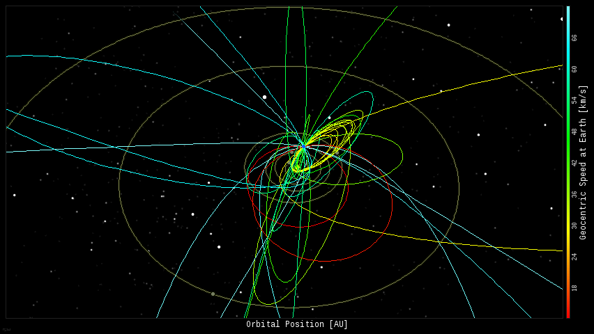 Fireball Orbits