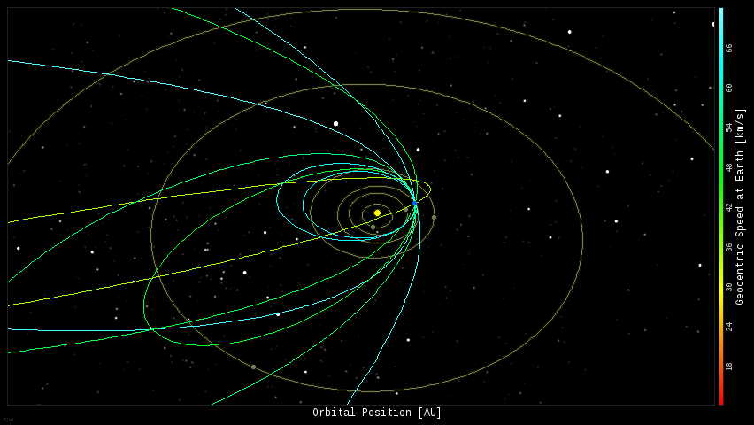 Fireball orbits