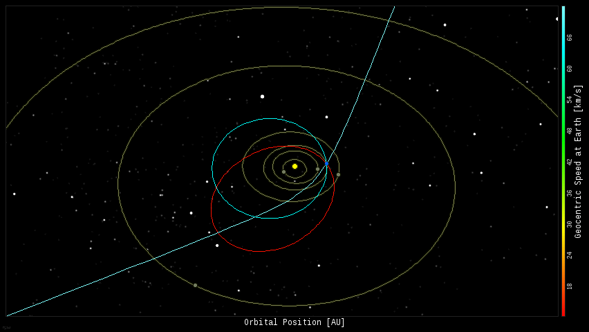Fireball orbits