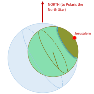 2-spheres-d