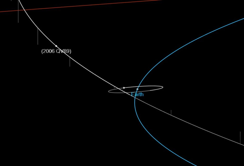 Asteroid 2006 QV89