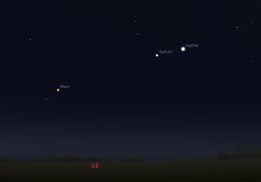 Conjunction of Mars, Saturn and Jupiter