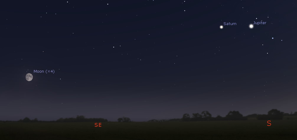 Southern sky after sunset