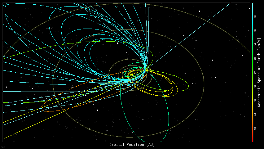 Fireball orbits