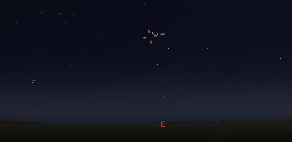 Position of Uranus