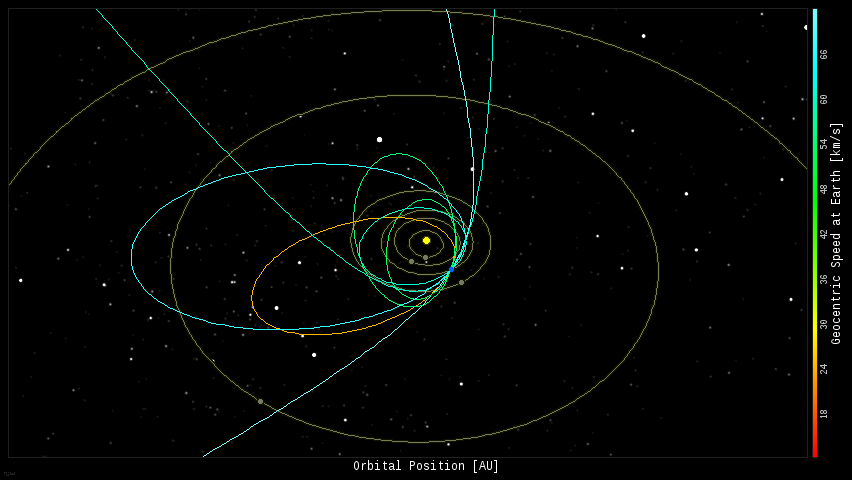 Fireball orbits