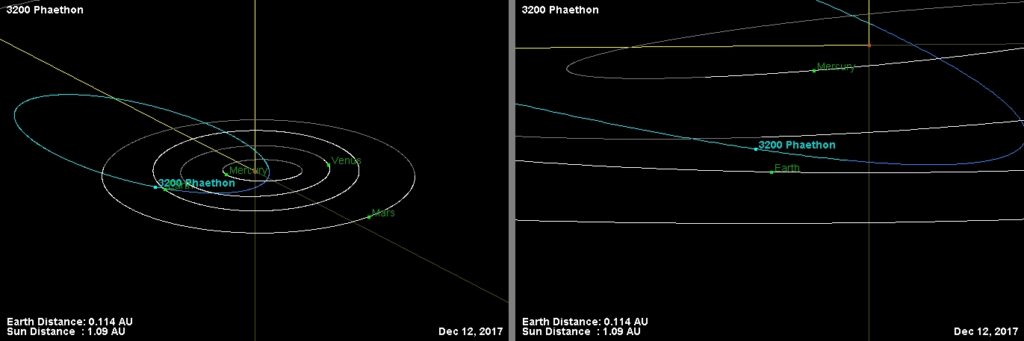 Orbit of 3200 Phaethon