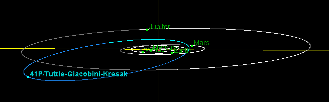 Comet 41P/Tuttle-Giacobini-Kresak Orbit