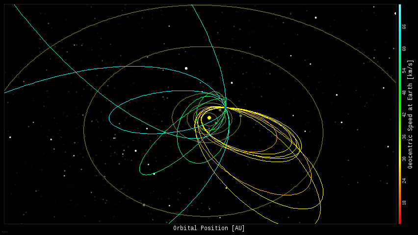 Fireball orbits