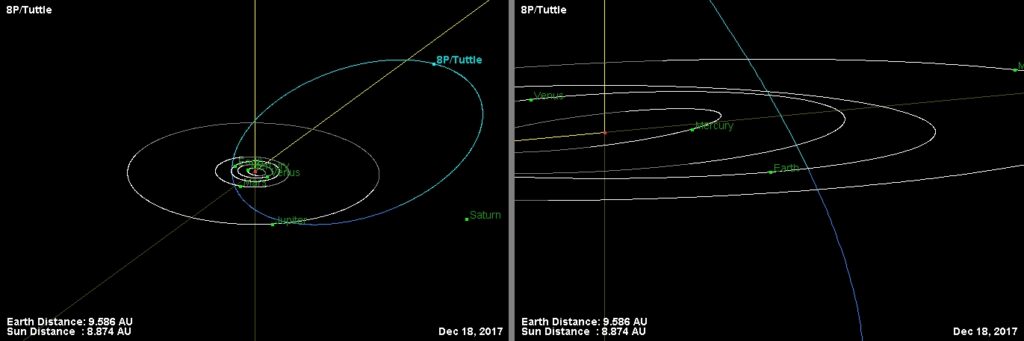 Orbit of Comet 8P/Tuttle