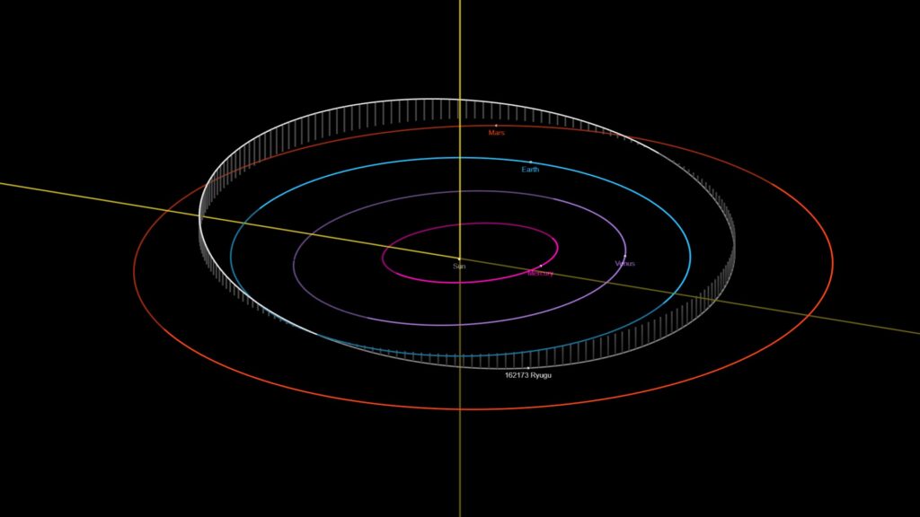 Asteroid 162173 Ryugu Orbit