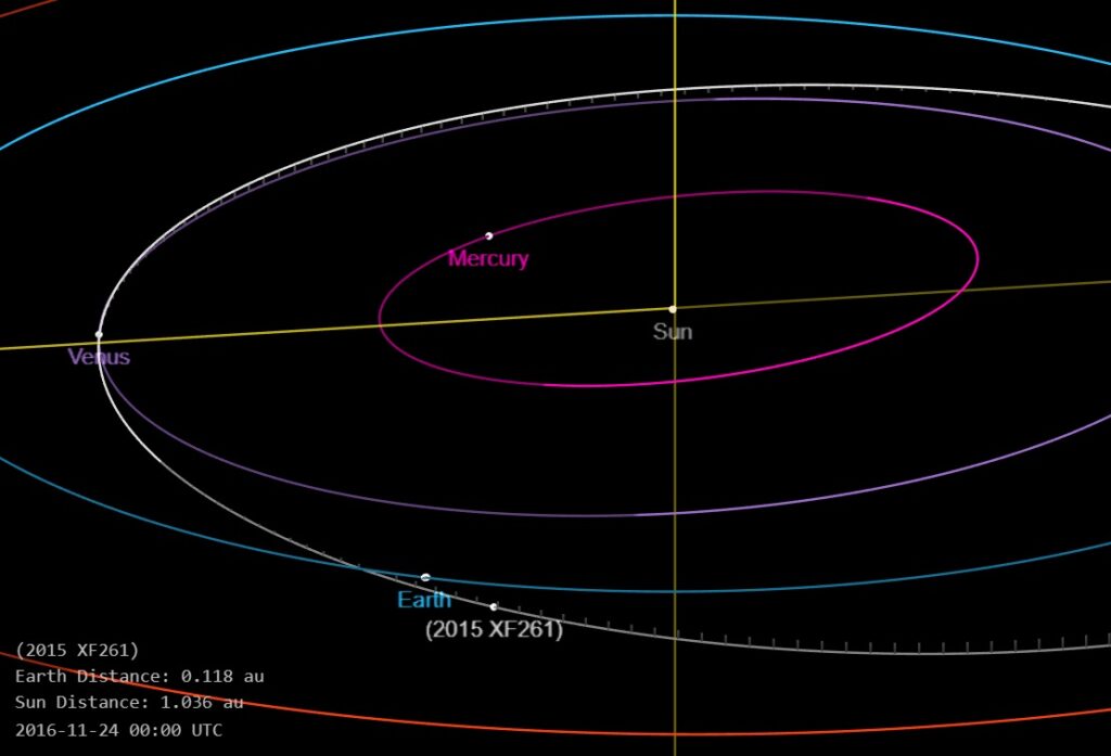 Asteroid 2015 XF261