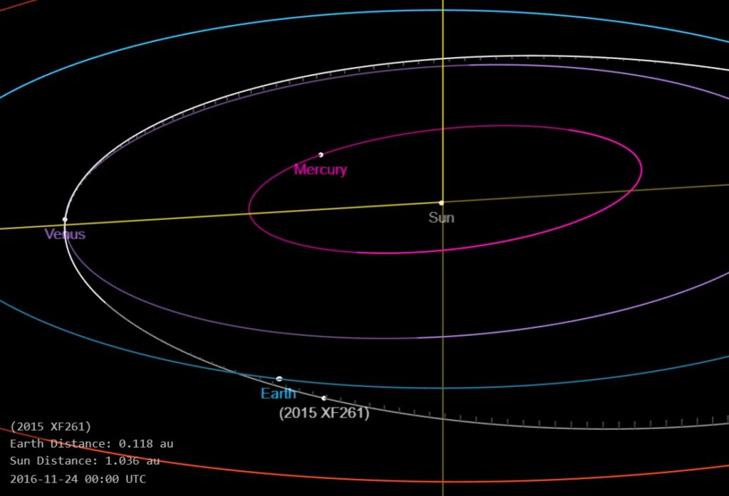 Asteroid 2015 XF261