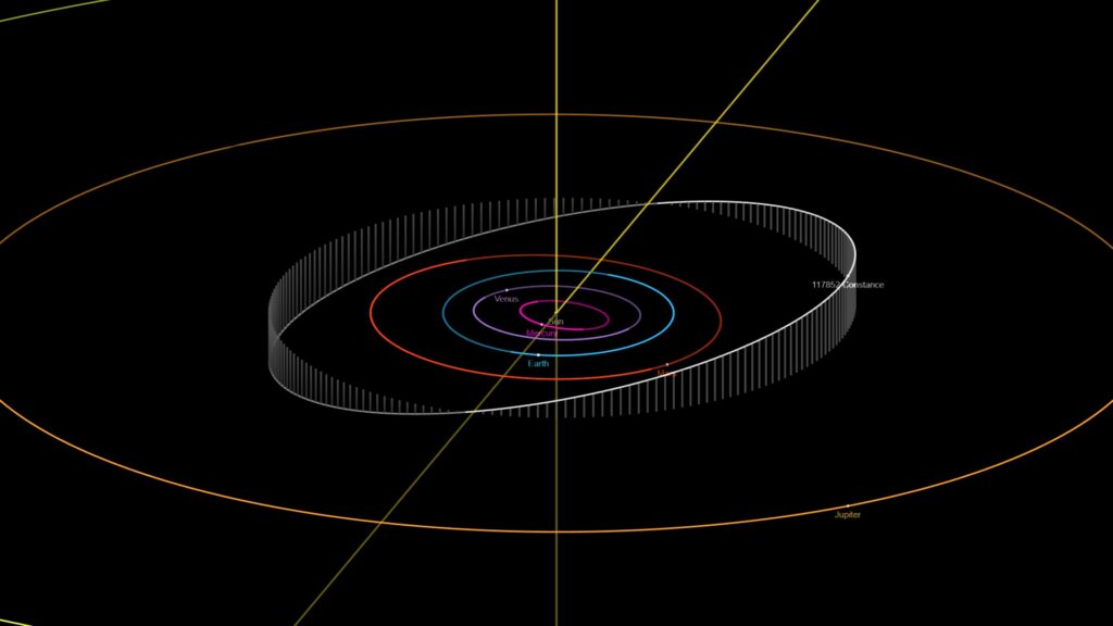 Orbit of Asteroid 117852 Constance