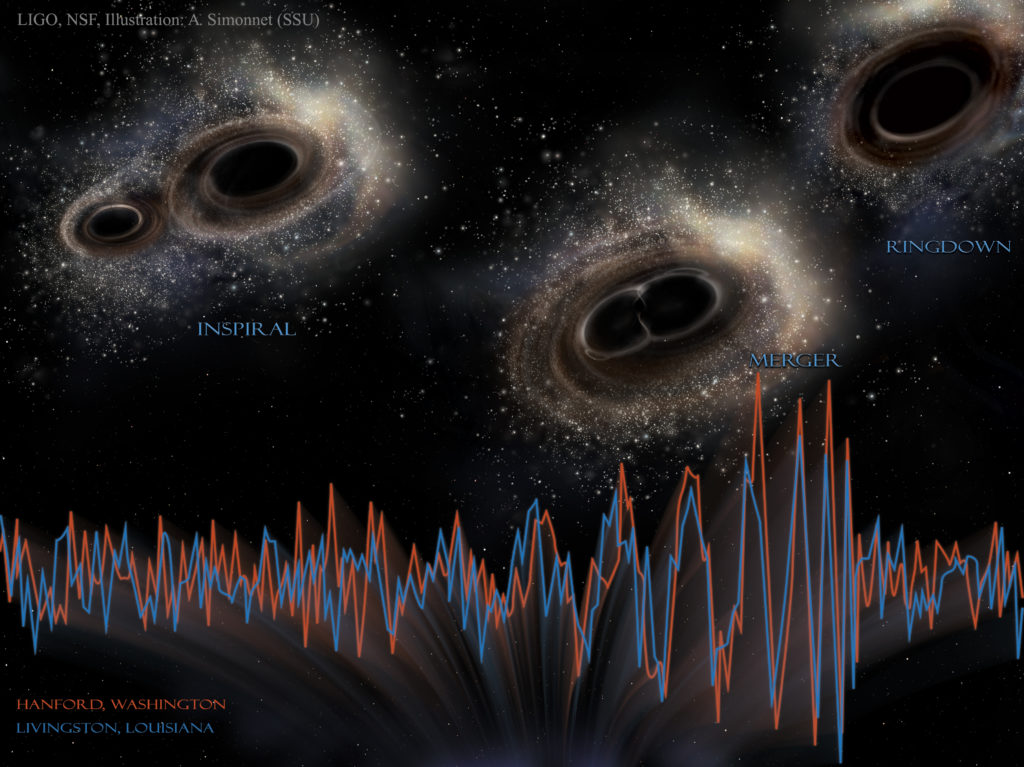 Illustration Credit: LIGO, NSF, Aurore Simonnet (Sonoma State U.) 