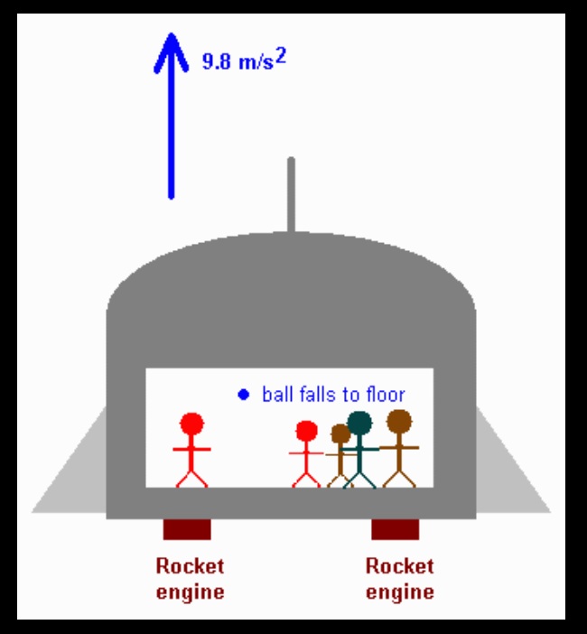 The ship accelerates upward under the influence of its rockets.  The ball, when released, moves at constant speed upward, but the accelerating floor rises toward and catches up with it.  Thus the people in the ship will see the ball fall to the floor with an acceleration of 9.8 m/s2.