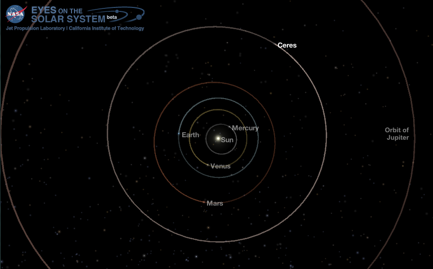 Positions of the planets of the inner solar system, and Ceres on 15 Dec. 2015. Image created with NASA Eyes on the Solar System App