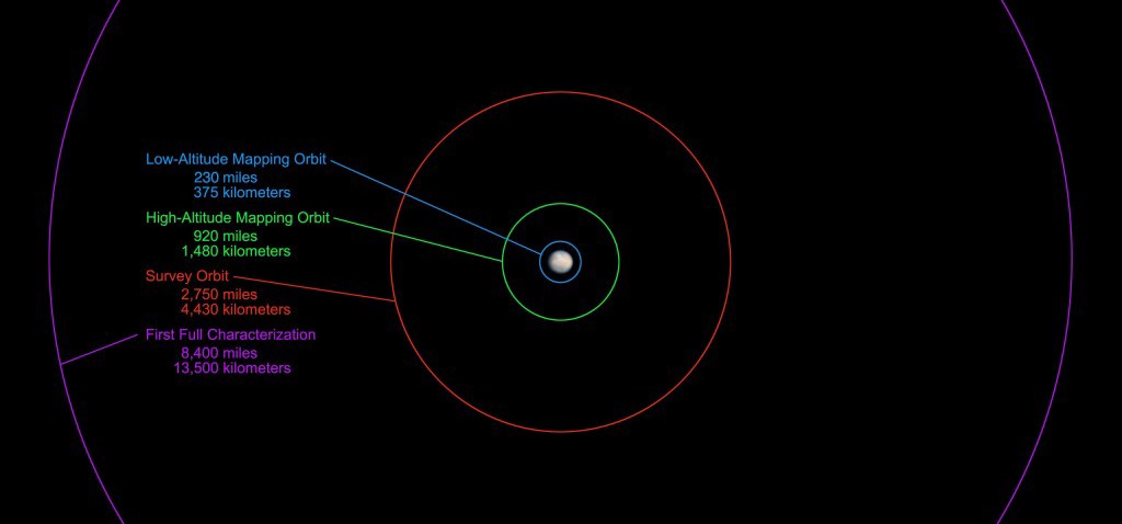 This graphic shows the science-gathering orbits planned for the Dawn spacecraft, with the altitudes above the surface noted for each of the orbits. Credit: NASA/JPL-Caltech