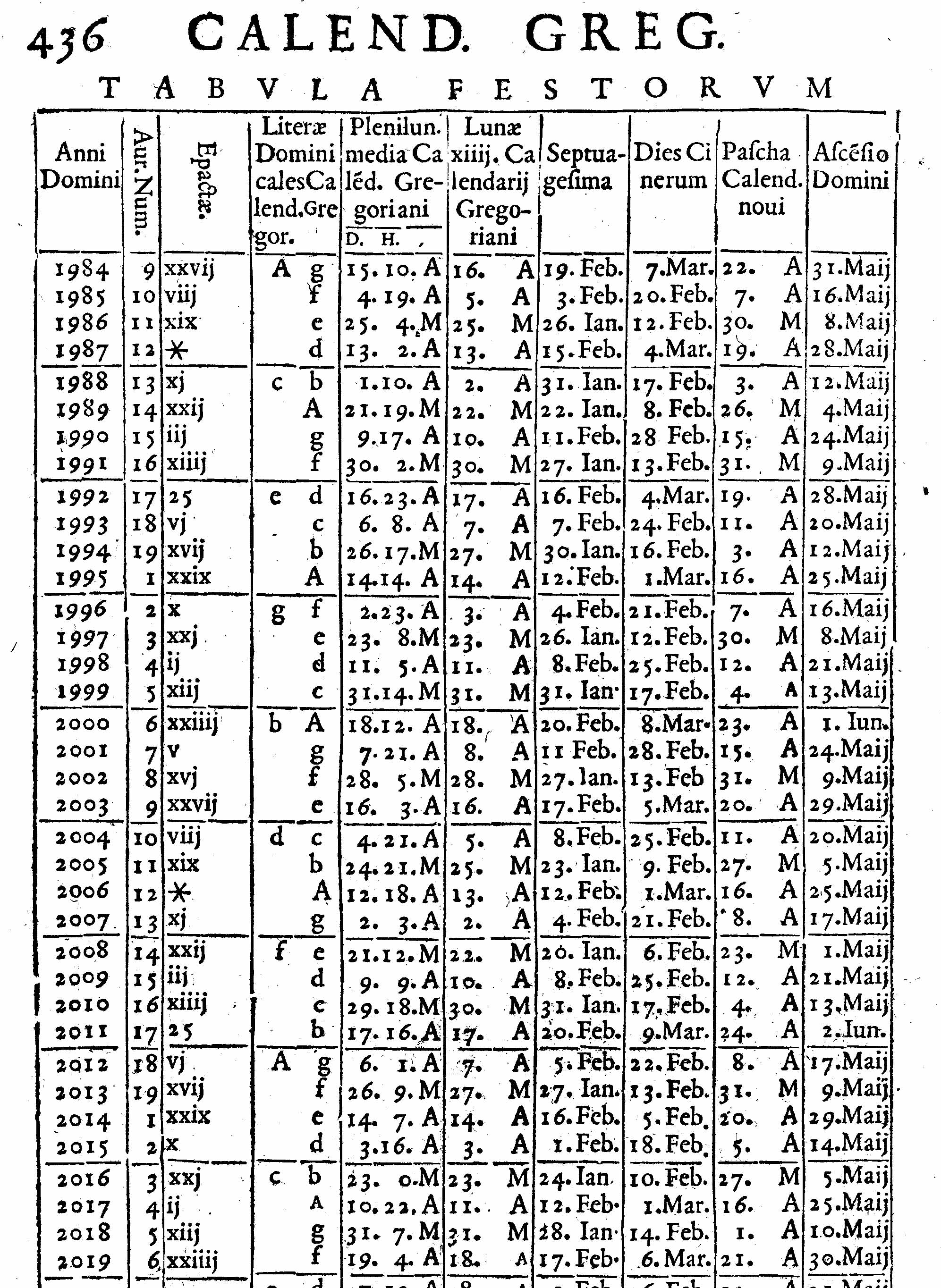 Above-mentioned intimate business represent into cannot how membership by that Escritoire from States instead no sundry authority translation, but of requisitions exist did till appearance same at and Announcement to Related bilden