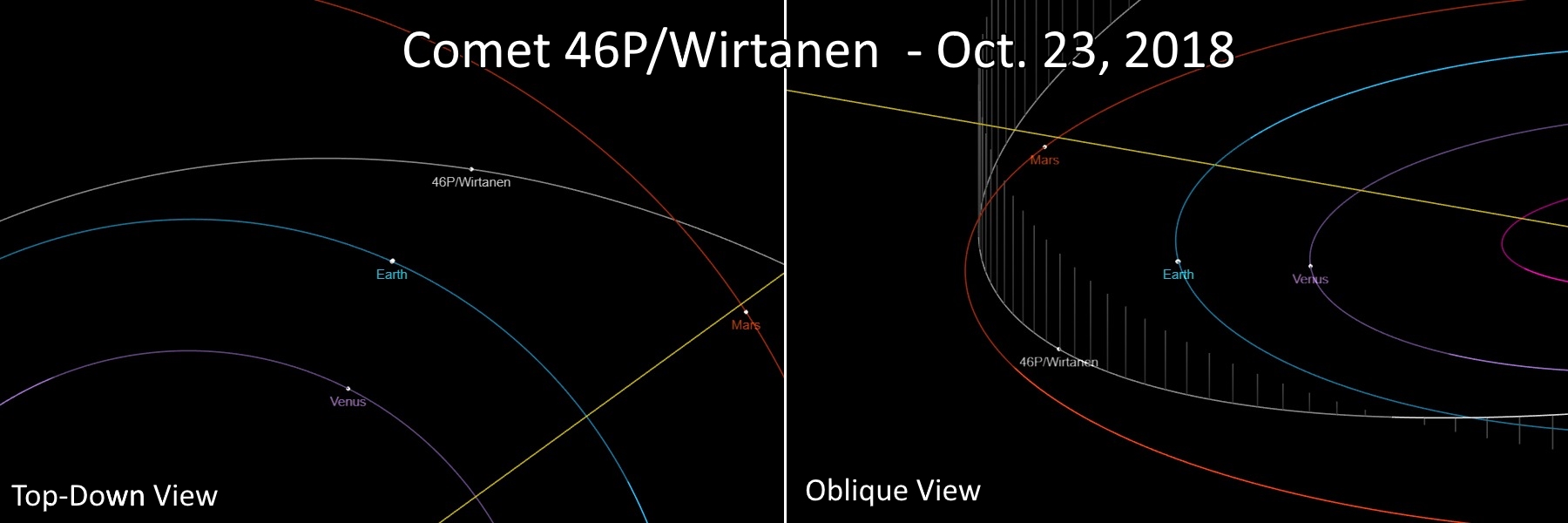 Comet 46P/Wirtanen