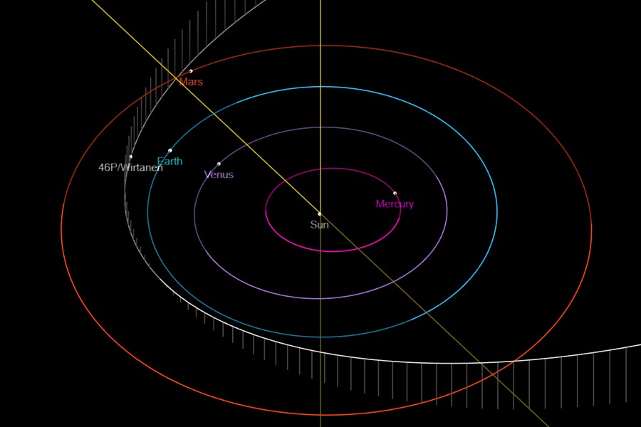 Comet 46P/Wirtanen 