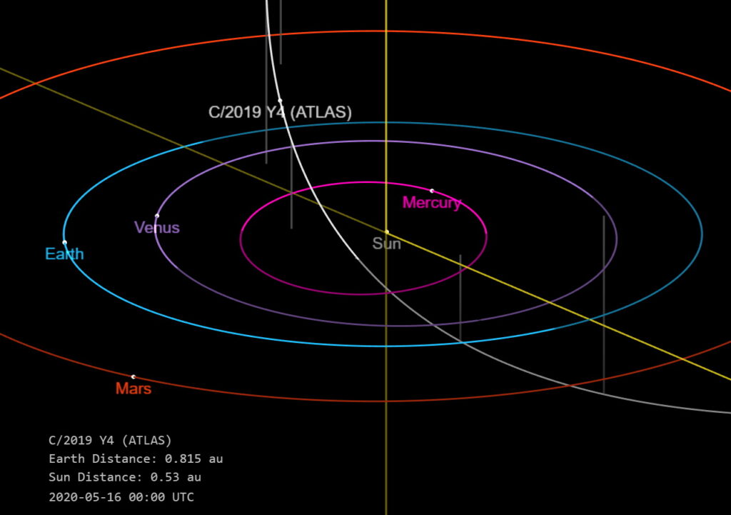 Comet C/2019 Y4 (ATLAS)