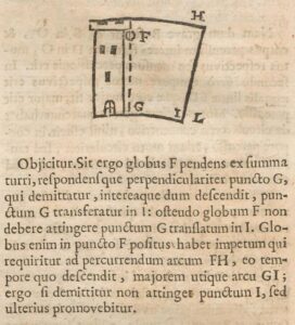 From a 1690 edition of Cursus seu Mundus mathematicus. Click here for the entire page.