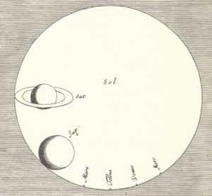 Huygens diagram.