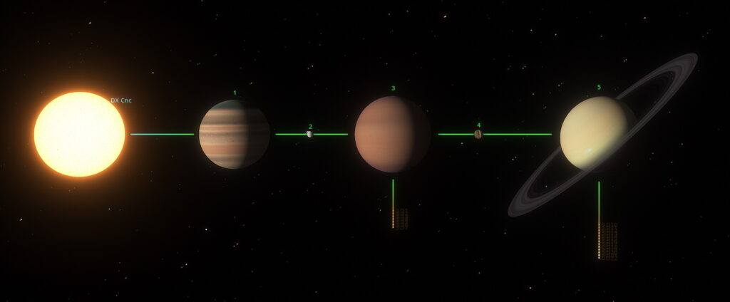 DX Cancri System Diagram