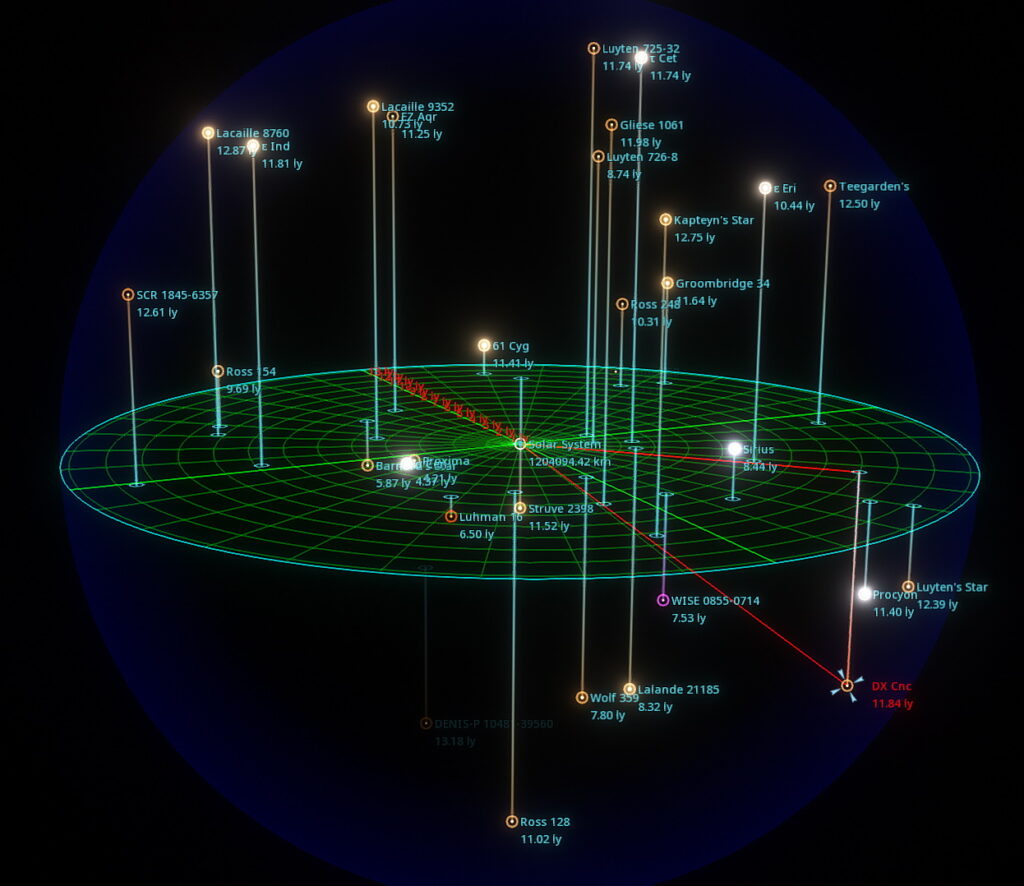 DX Cancri