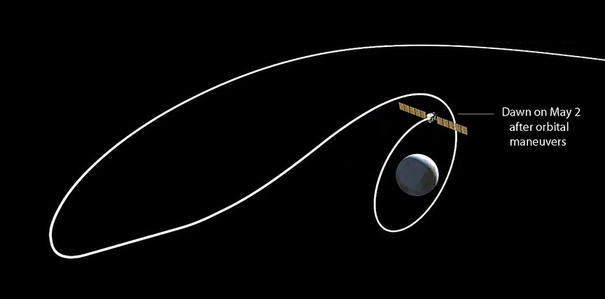 Click image to see video of Dawn's orbit insertion. The Dawn spacecraft's path as it is captured by Ceres' gravity, and enters into its RC3 orbit. Credit: NASA/JPL-Caltech.