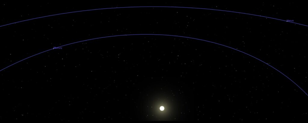The sun, and the orbits of Mercury and Venus, are visible in this simulated view of the solar system as seen from an angle similar to the playground sun, Mercury, and Venus above. The sun is kind of small—as it truly is compared to the orbits of even the inner planets.