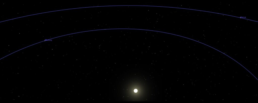 The sun, and the orbits of Mercury and Venus, are visible in this simulated view of the solar system as seen from an angle similar to the playground sun, Mercury, and Venus above.  The sun is kind of small—as it truly is compared to the orbits of even the inner planets.