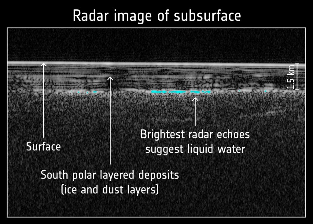 Radar Image of Mars' sub-surface