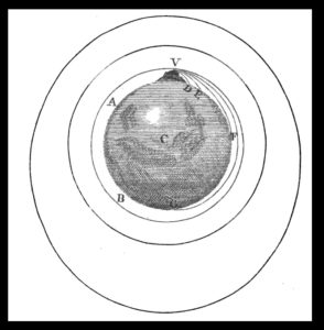 Newton’s “Cannon on a mountain” illustration, from his 1728 A Treatise of the System of the World.