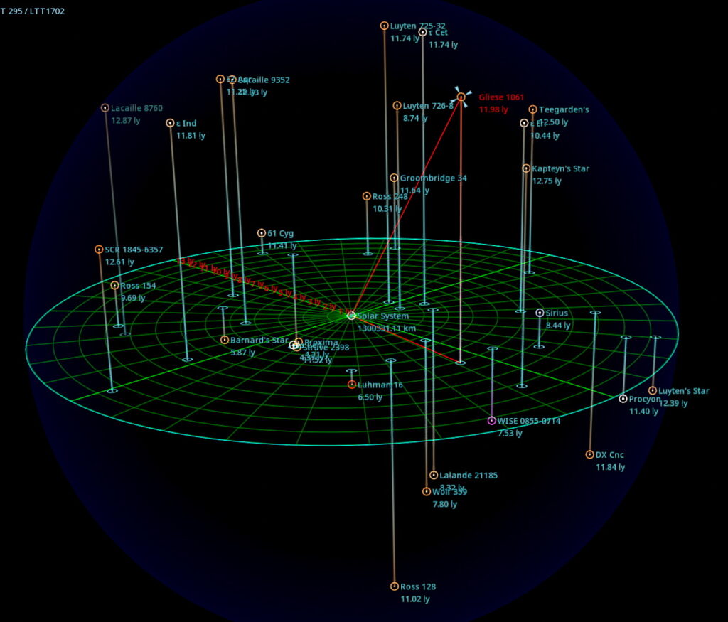 Gliese 1061