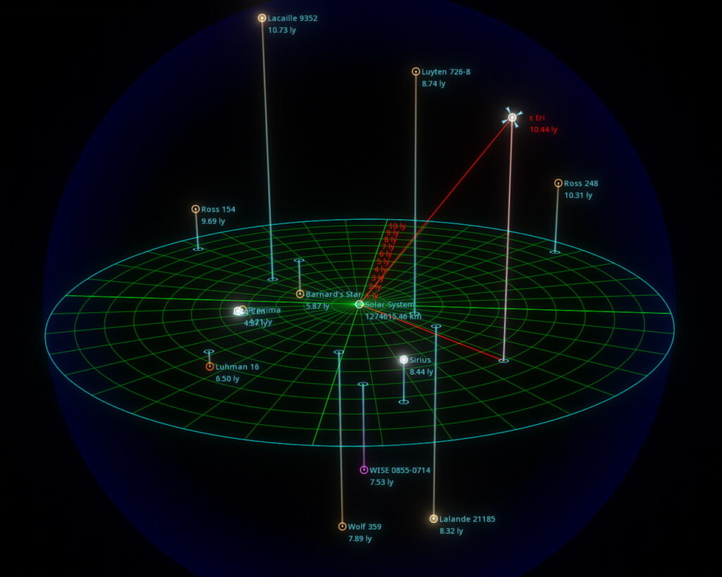 Epsilon Eridani Distance