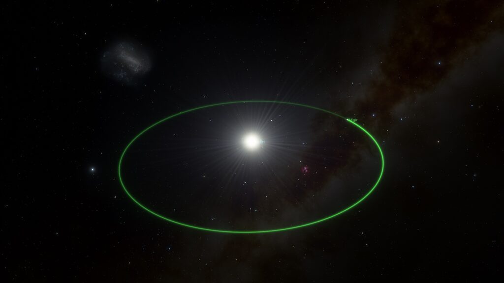 Exoplanet Orbit