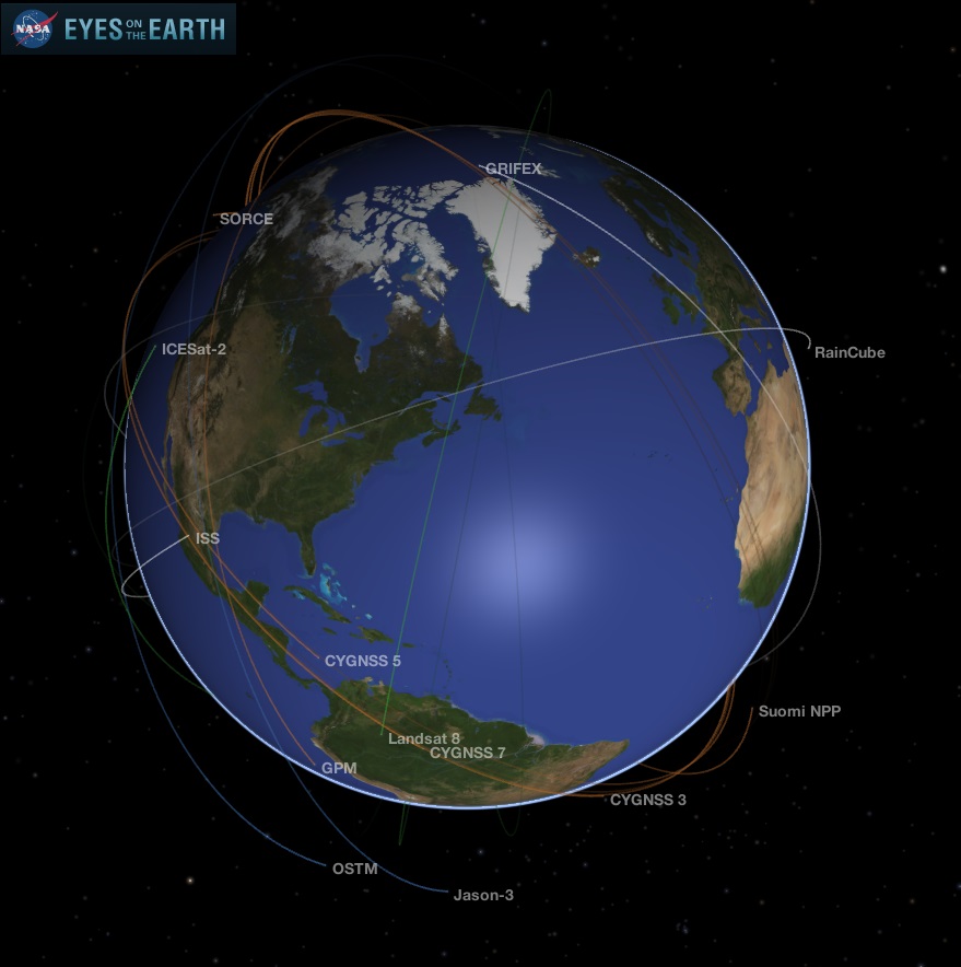 Earth Climate Observing Satellites