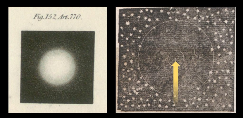 Left: Illustration of a star as seen through a telescope of size similar to what was used for stellar observations in the seventeenth century (from John F. W. Herschel’s 1828 Treatises on Physical Astronomy, Light and Sound).  In order to show such a distinct size and globe-like form, while being at the vast distance required by the heliocentric theory, this star would have to be of enormous size, dwarfing the sun.  Right: Illustration, from Kepler’s 1618 Epitome Astronomiae Copernicanae, of a small sun (arrowed) surrounded by a universe of much larger stars.  Not until the latter part of the seventeenth century would astronomers start to publish evidence that the appearance of stars, even when seen through a telescope, might be entirely spurious.  In fact the diffraction of light waves through the telescope’s aperture creates the globe-like appearance, greatly inflating the apparent sizes of stars.  A full understanding of diffraction and the wave nature of light was not developed until the early nineteenth century.