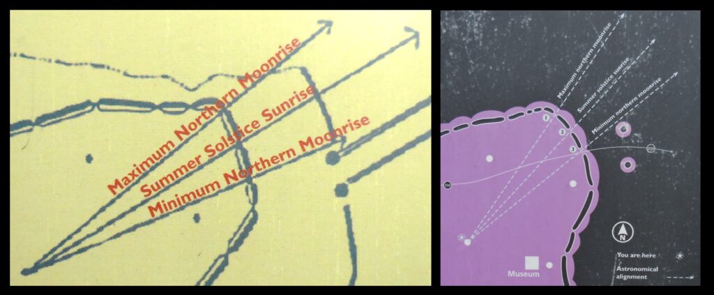 Astronomical alignments as illustrated by the two panels, in the museum (left) and at the mound (right, showing gaps #1, #2, and #3).