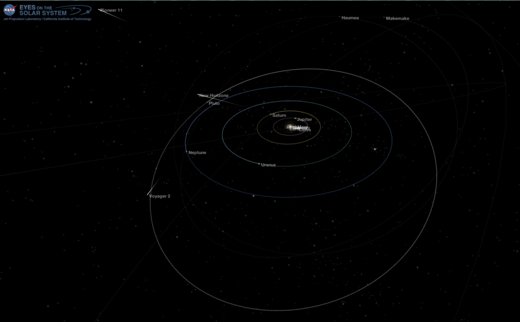 Outer Solar System, Sept. 26, 2017