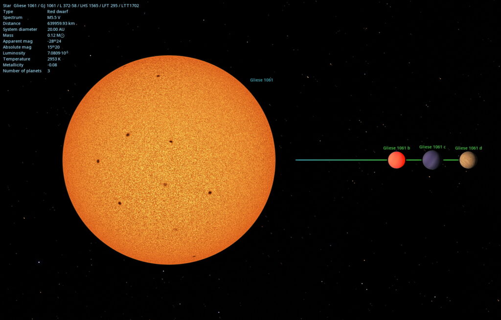 Gliese 1061