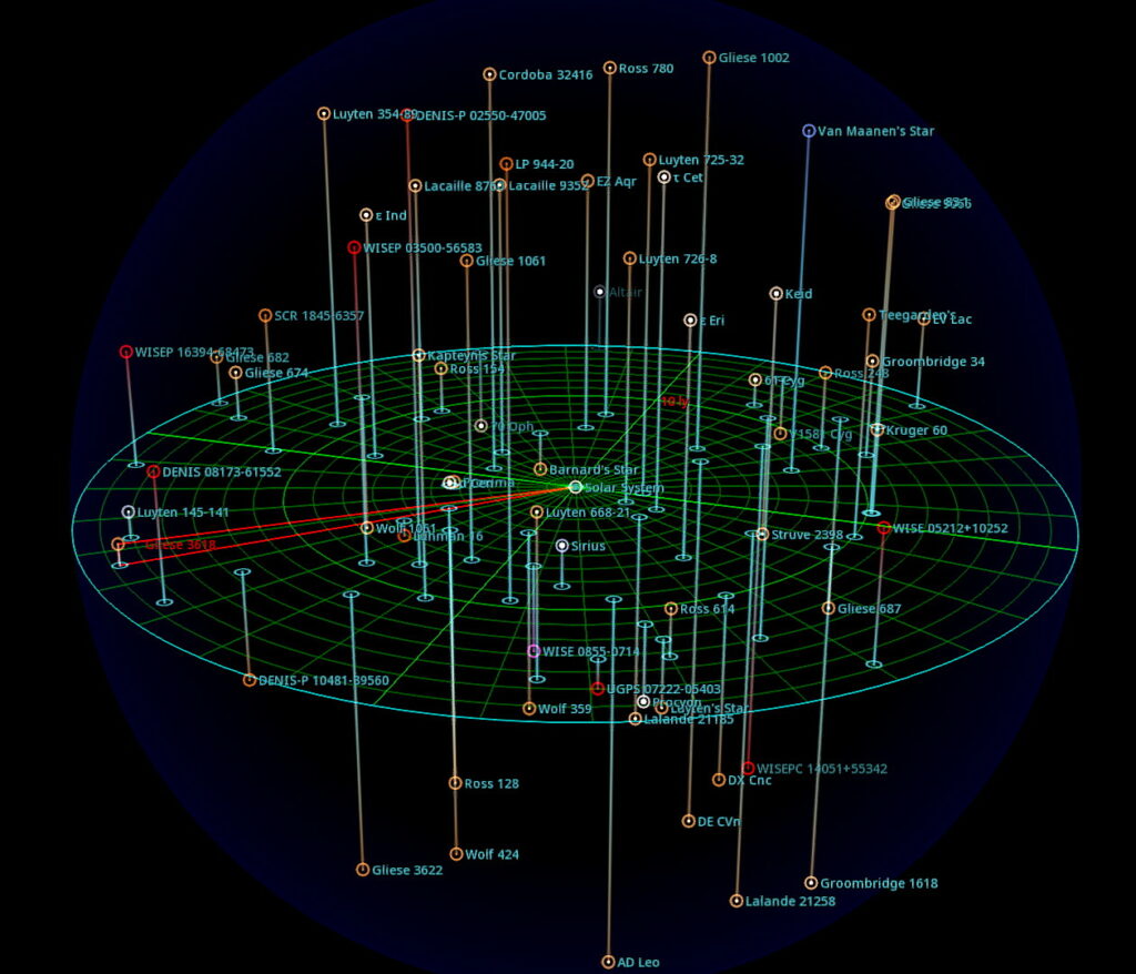 Gliese 3618 