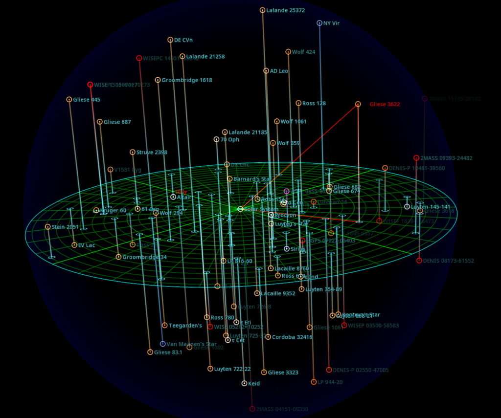 Gliese 3622