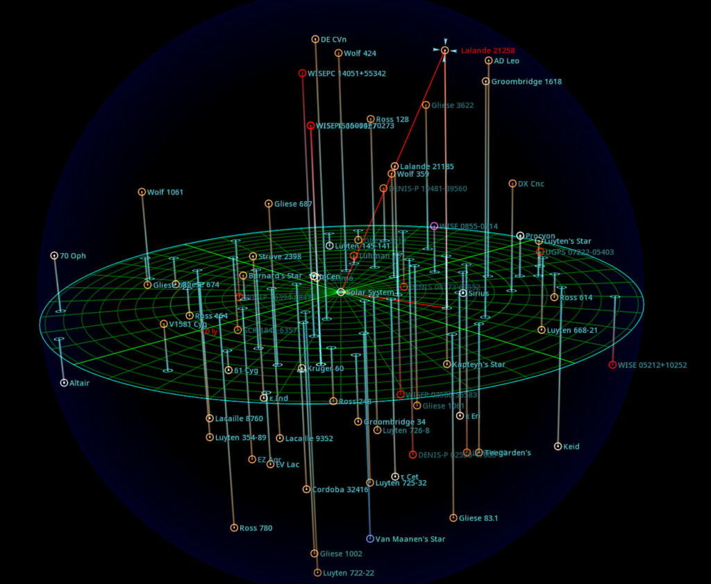 Gliese 412 