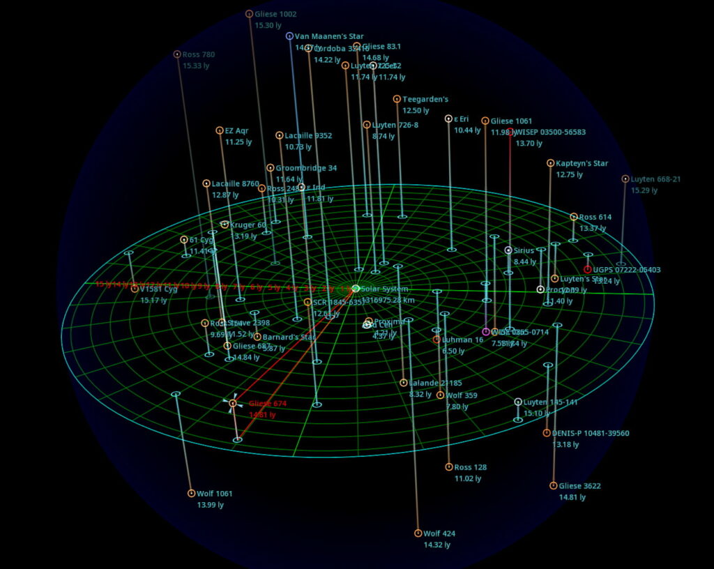 Gliese 674