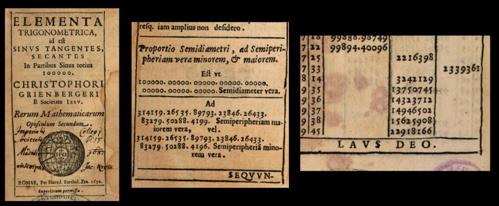 Left—Title Page of Grienberger’s 1630 Elementa Trigonometrica; center—the value of Pi; right—‘Laus Deo’ (‘Praise to God’) at the end of Grienberger’s tables, which was doubtlessly an expression from the heart after grinding out Pi to so many digits, plus doing all the other calculations in the Elementa.